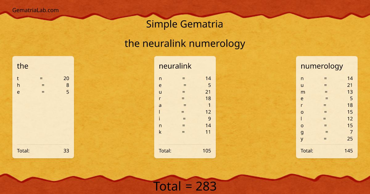 the neuralink numerology in simple Gematria